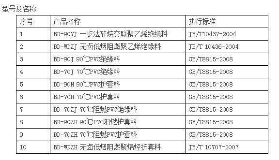 塑料型号