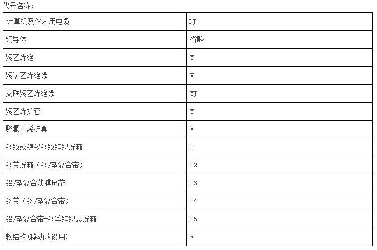 计算机电缆厂家