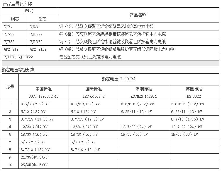 6-35kV中压电力电缆规格,