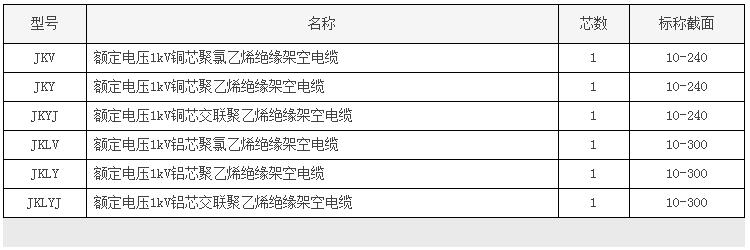 额定电压1kV及以下架空绝缘电缆报价